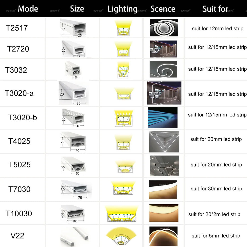WS2811 WS2812B SK6812 LED Neon Rope Tube IP67 Waterproof Silica Gel Flexible Strip Light Soft Lamp Tube For Home Decoration