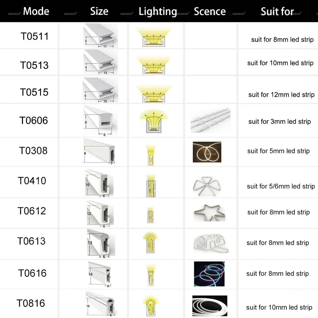 WS2811 WS2812B SK6812 LED Neon Rope Tube IP67 Waterproof Silica Gel Flexible Strip Light Soft Lamp Tube For Home Decoration