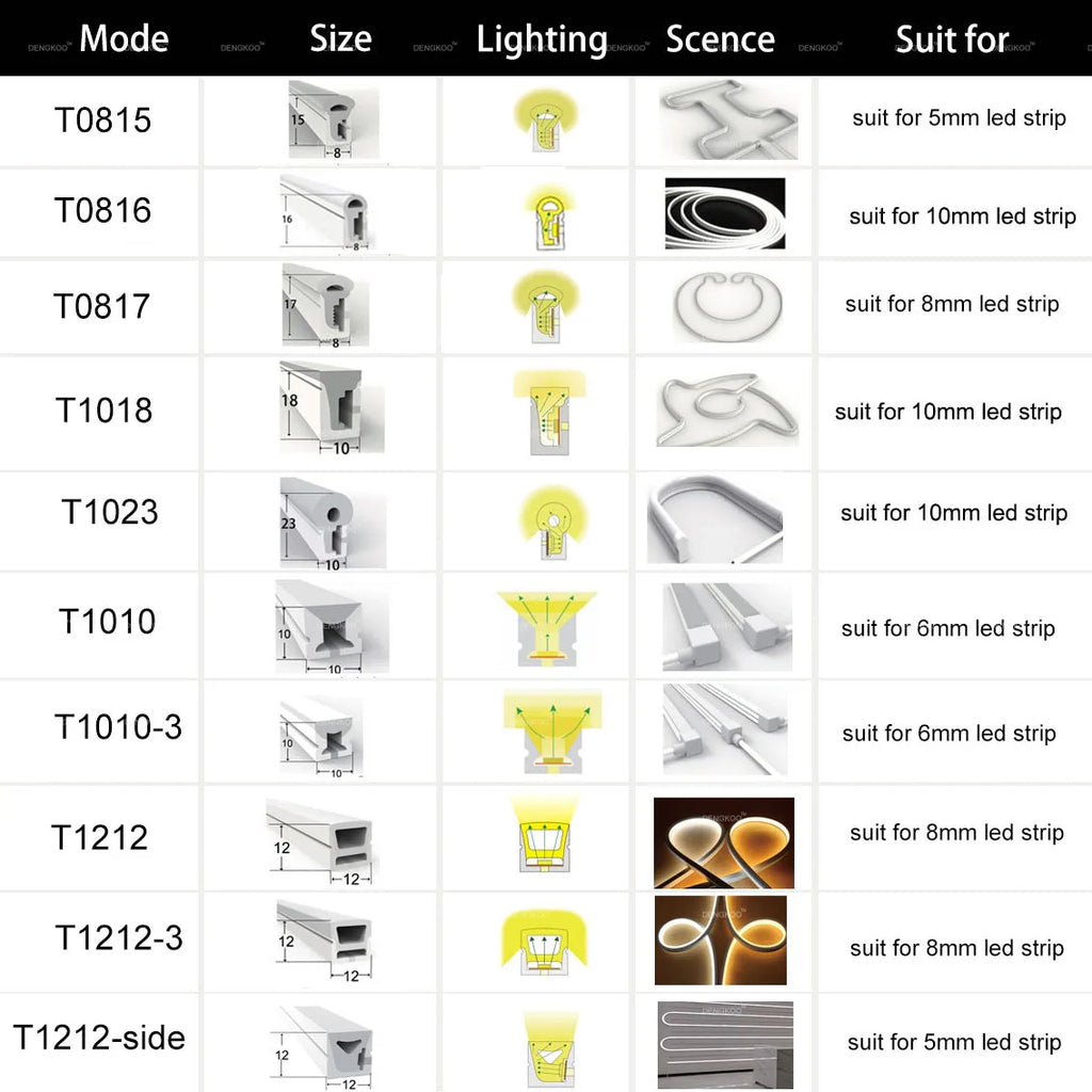 WS2811 WS2812B SK6812 LED Neon Rope Tube IP67 Waterproof Silica Gel Flexible Strip Light Soft Lamp Tube For Home Decoration