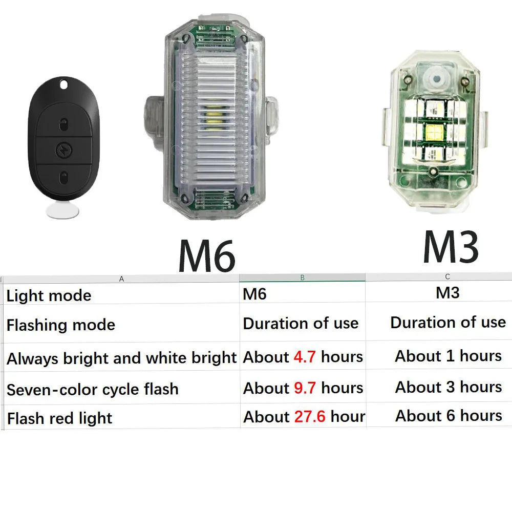 Strobe Lights M6 For Car Motorcycle Led Flash Anti-collision Warning Lamp Waterproof Wireless Remote Control For Car Bike